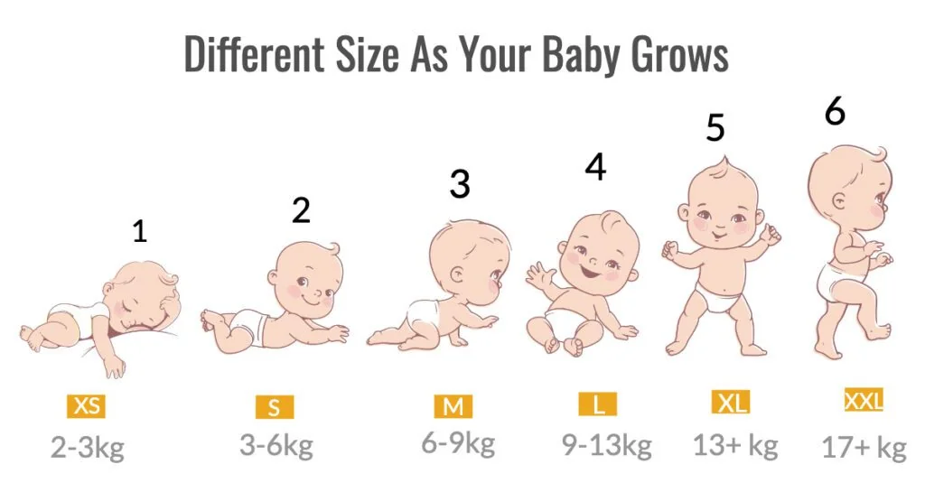 Different-size-as-your-baby-grows-1024x535